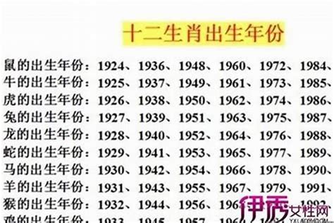 2028 生肖|2028年出生的属什么,2028年是什么生肖